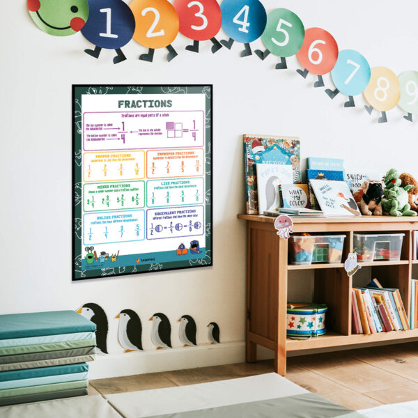 How To Teach Fractions