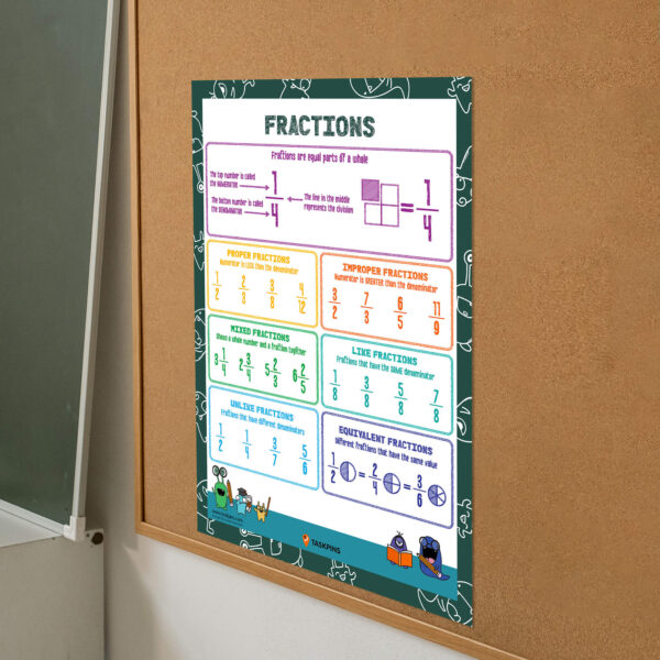 How To Teach Fractions Printable
