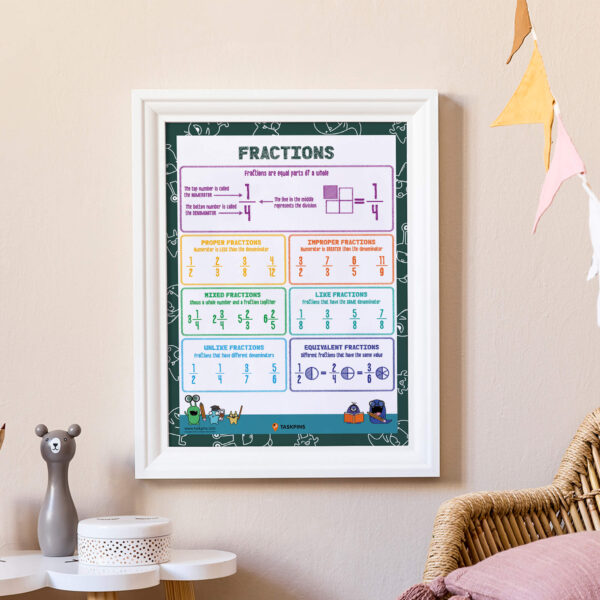 Teaching Fractions