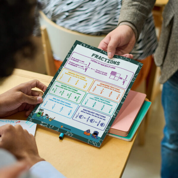 How Do You Teach Fractions