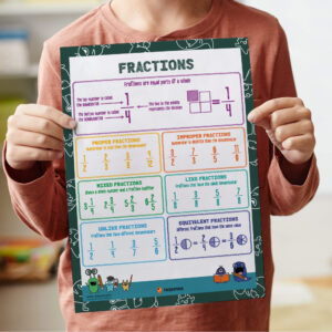 Fractions Poster