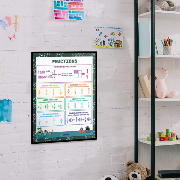 Fractions Poster For Classroom