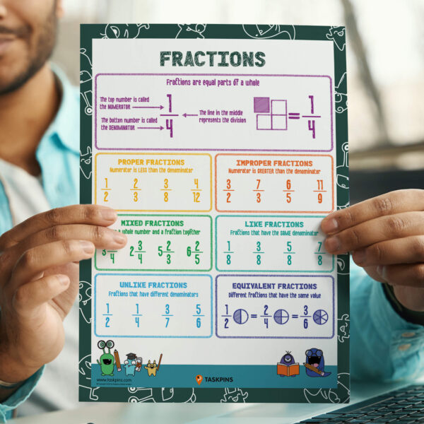 Teaching Fractions Homeschool