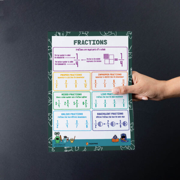 Fractions Wall Decor