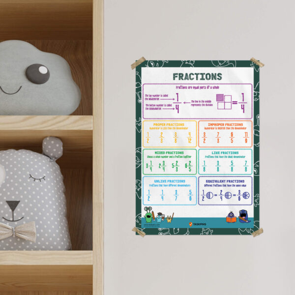Different Types Of Fractions With Examples