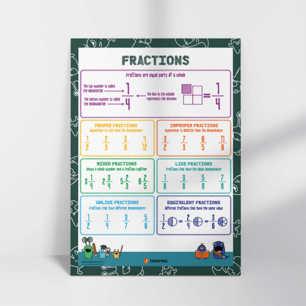 Fraction Types Printable