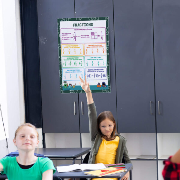 Teaching Fractions to Primary 4