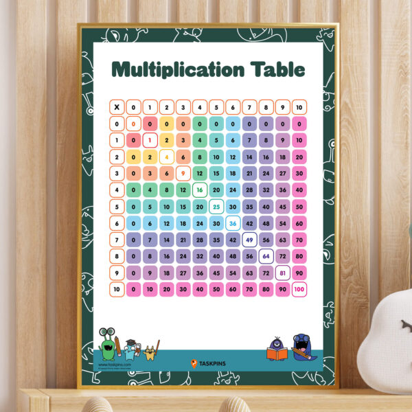 Multiplication Grid With Answers