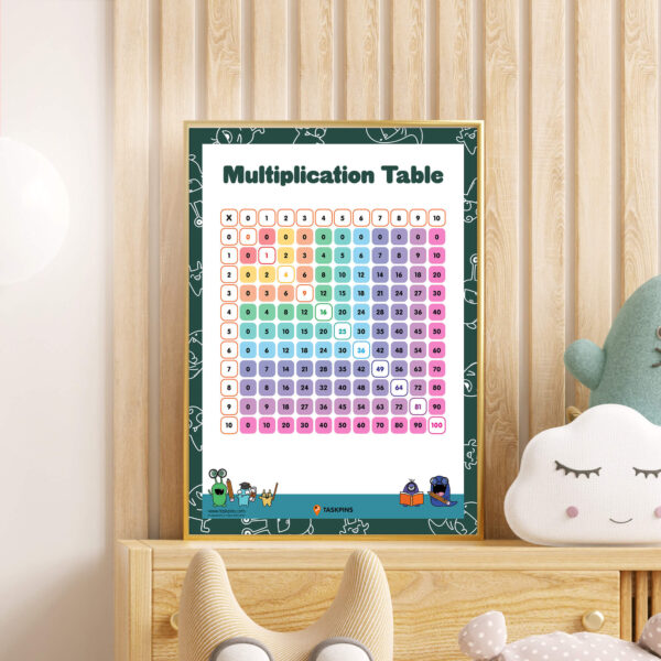 Multiplication Grid With Answers Printable