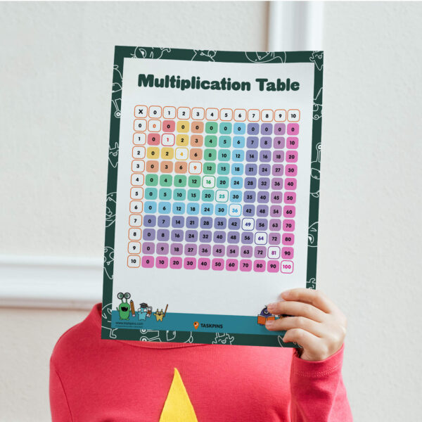 Multiplication 1-10