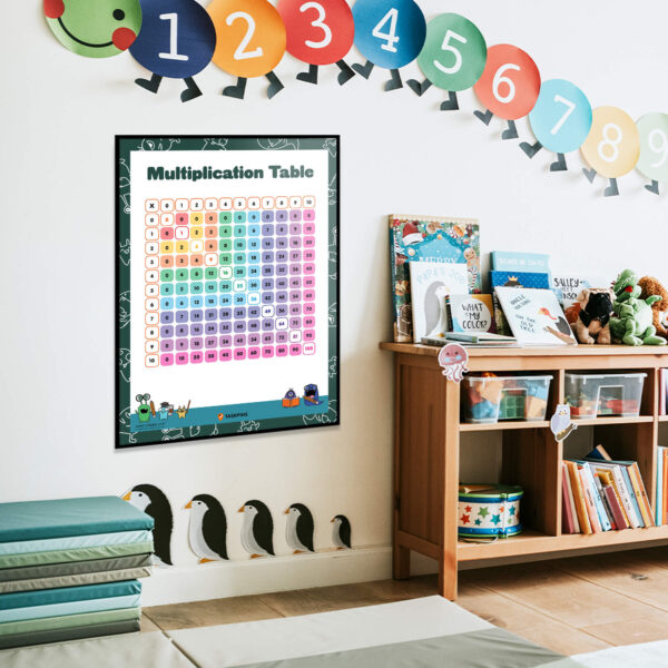 Multiplication Poster