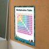 Multiplication Poster For Bulletin Board