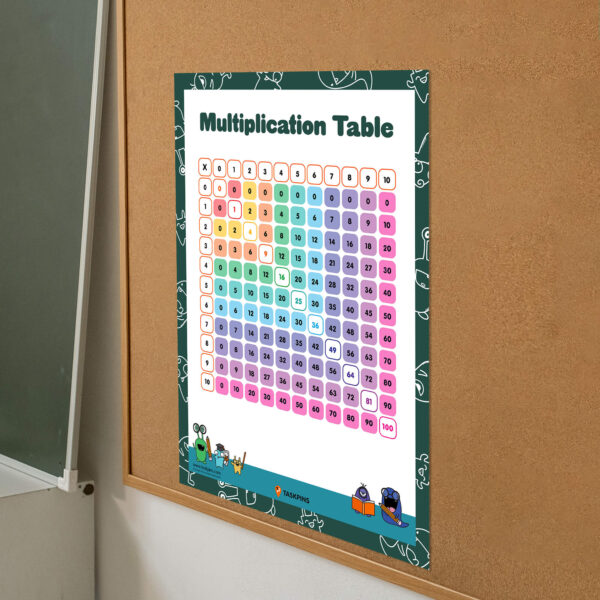 Multiplication Poster For Bulletin Board
