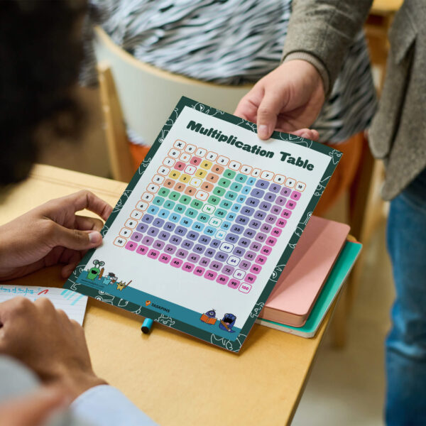 Multiplication Chart 1-10