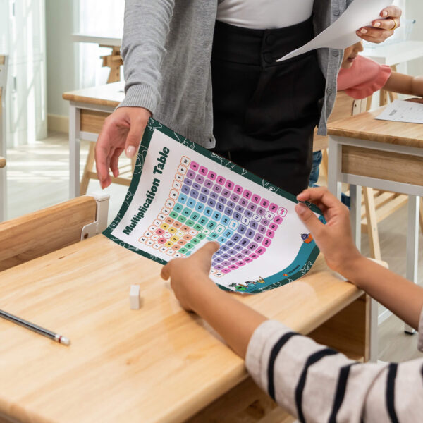 Multiplication Table 1-10