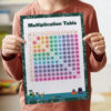 Multiplication Table Of 1 10