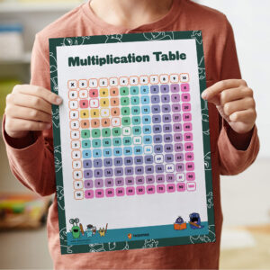 Multiplication Table Of 1 10