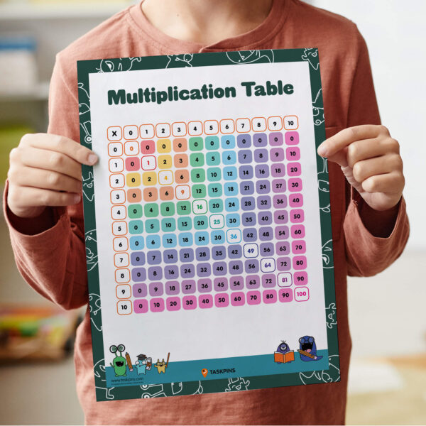Multiplication Table Of 1 10
