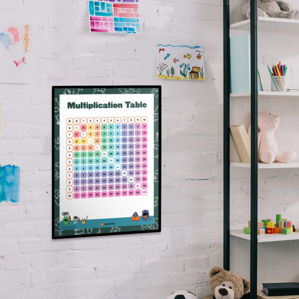 Multiplication Chart 1 10