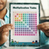 Multiplication Table 1 to 10