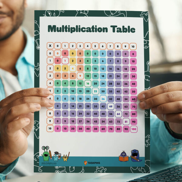 Multiplication Table 1 to 10