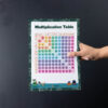Multiplication Times Table 1 10