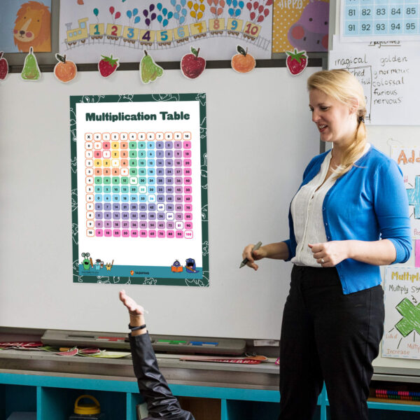 Multiplication Table 1 10 Printable