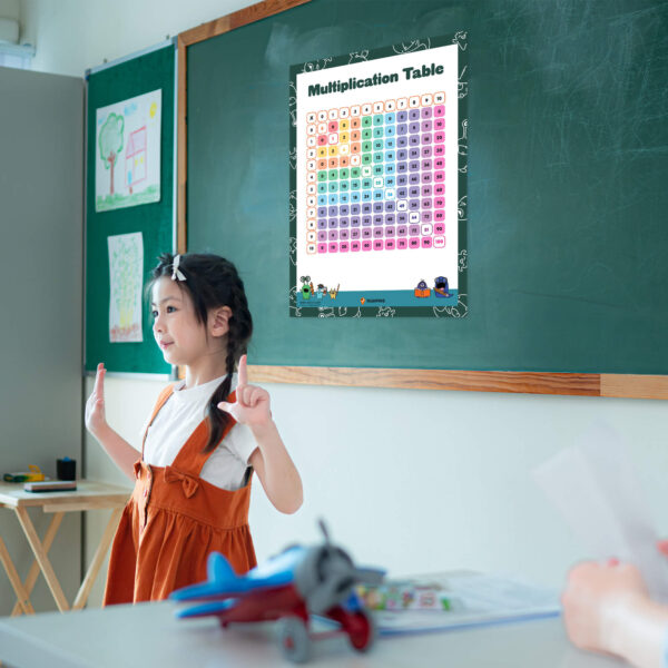 How To Teach Kids Multiplication
