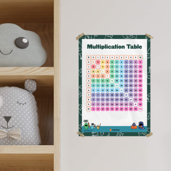 Easy Way To Teach Multiplication To Kids