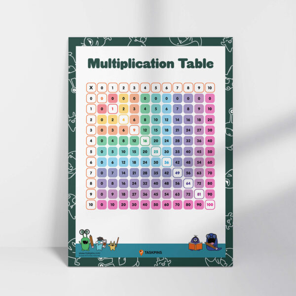 Multiplication Poster for Classroom