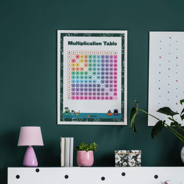 1 10 times table poster