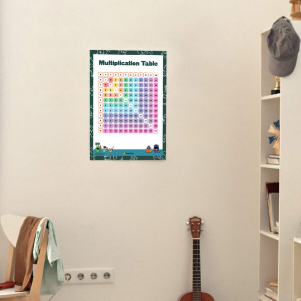 Multiplication Wall Print