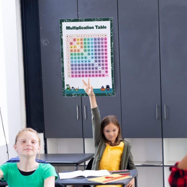 Maths Classroom Decor