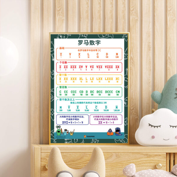 educational numerals print