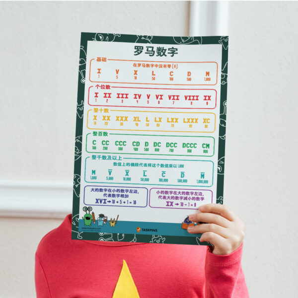 Roman numerals study poster