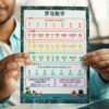 print Roman numerals crafts