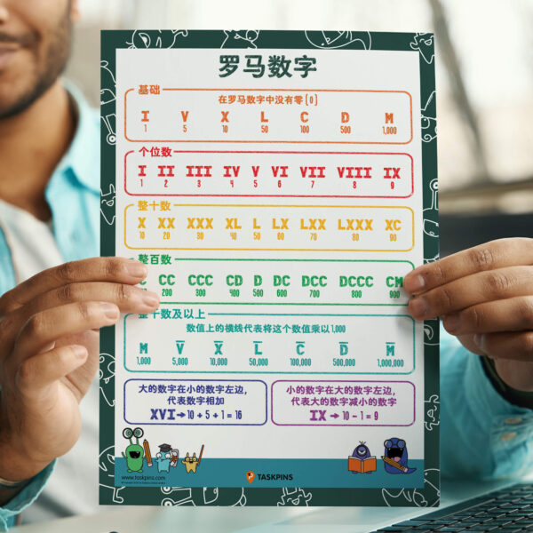 print Roman numerals crafts