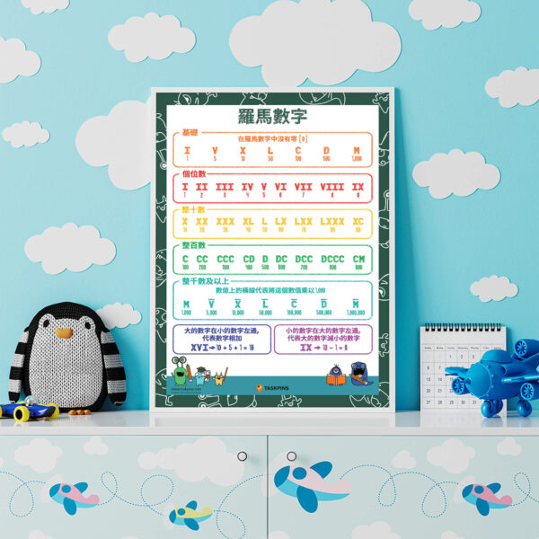 study Roman numerals print