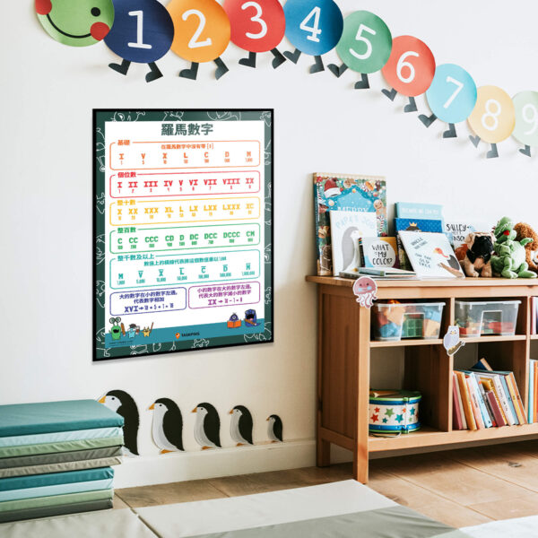 classroom Roman numerals poster