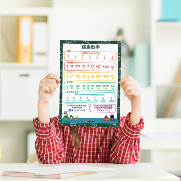 resource Roman numerals poster