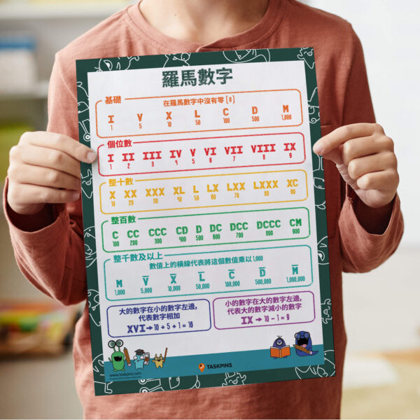 study Roman numerals resource print