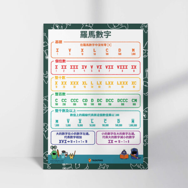classroom Roman numerals teacher aid print