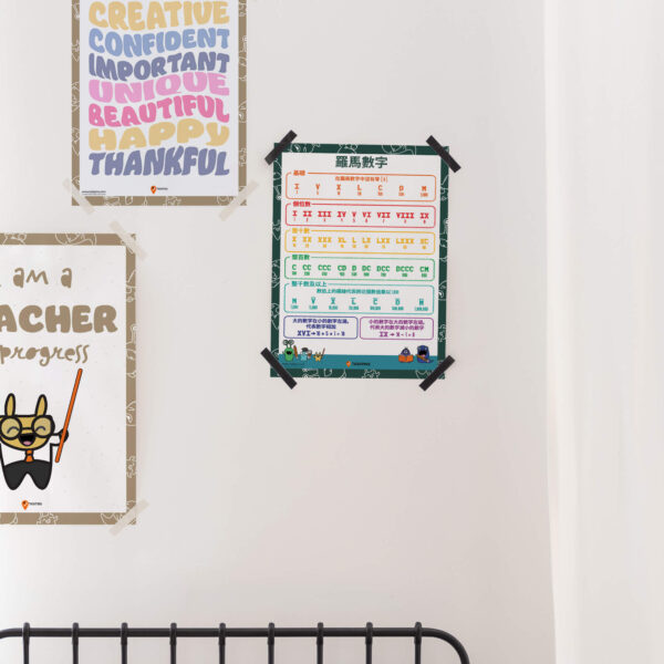 printable Roman numerals classroom study decor