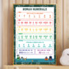 resource Roman numerals classroom decoration