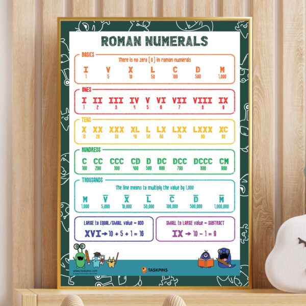 resource Roman numerals classroom decoration