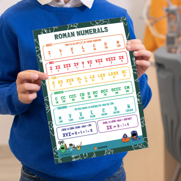 digital Roman numerals resource decor