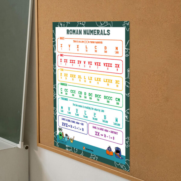 Roman numerals poster