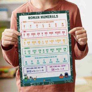 classroom Roman numerals study print