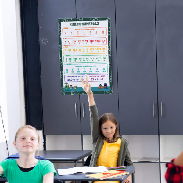 Roman numerals lesson decor