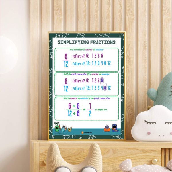 How To Simplify Fractions Poster